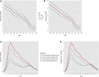 The global burden, trends, and inequalities of individuals with developmental and intellectual disabilities attributable to iodine deficiency from 1990 to 2019 and its prediction up to 2030